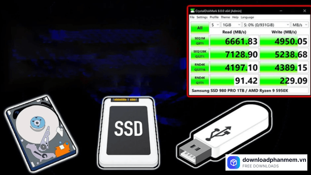 cac yeu to anh huong den ket qua do