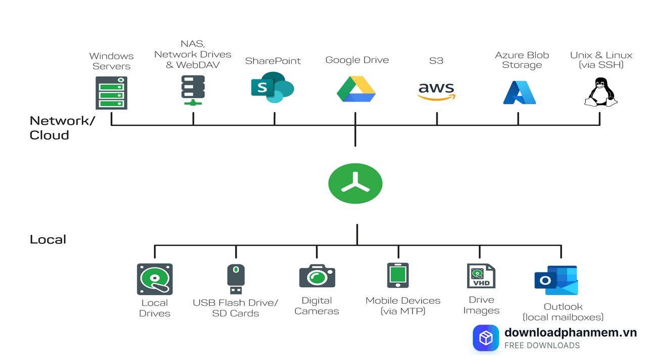 uu nhuoc diem cua phan mem treesize