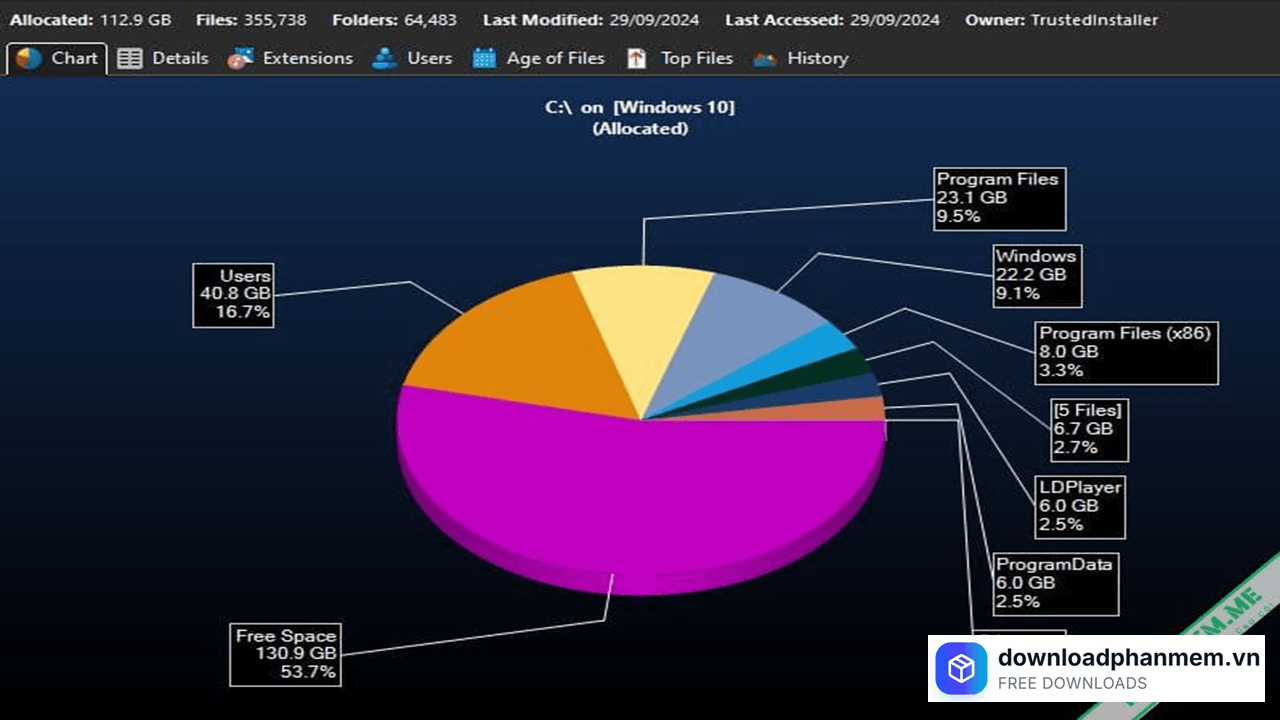 nen chon phien ban treesize nao phu hop theo nhu cau
