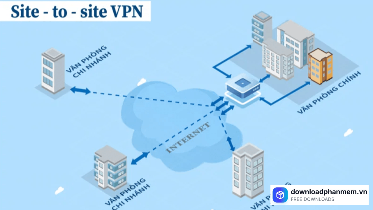 Site to Site VPN Site to Site VPN