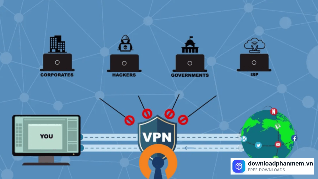 Client VPN Openvpn Client VPN Openvpn